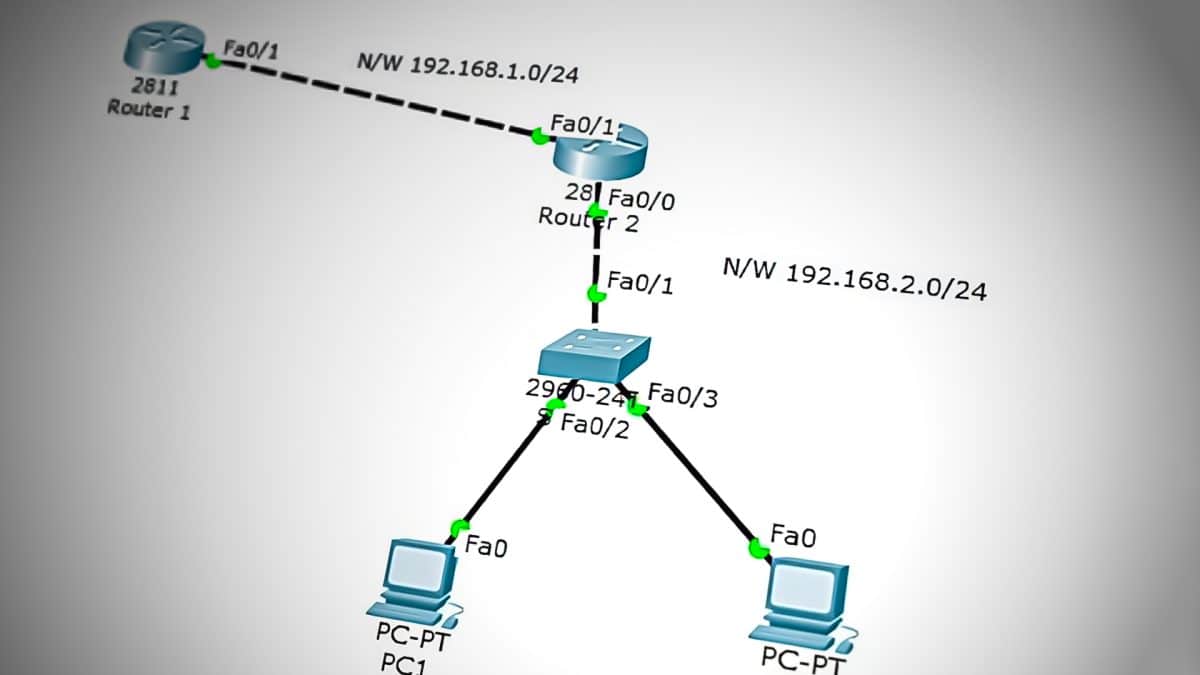 Ip Helper Configuration IP Helper とは何ですか? また、どのように設定しますか?
