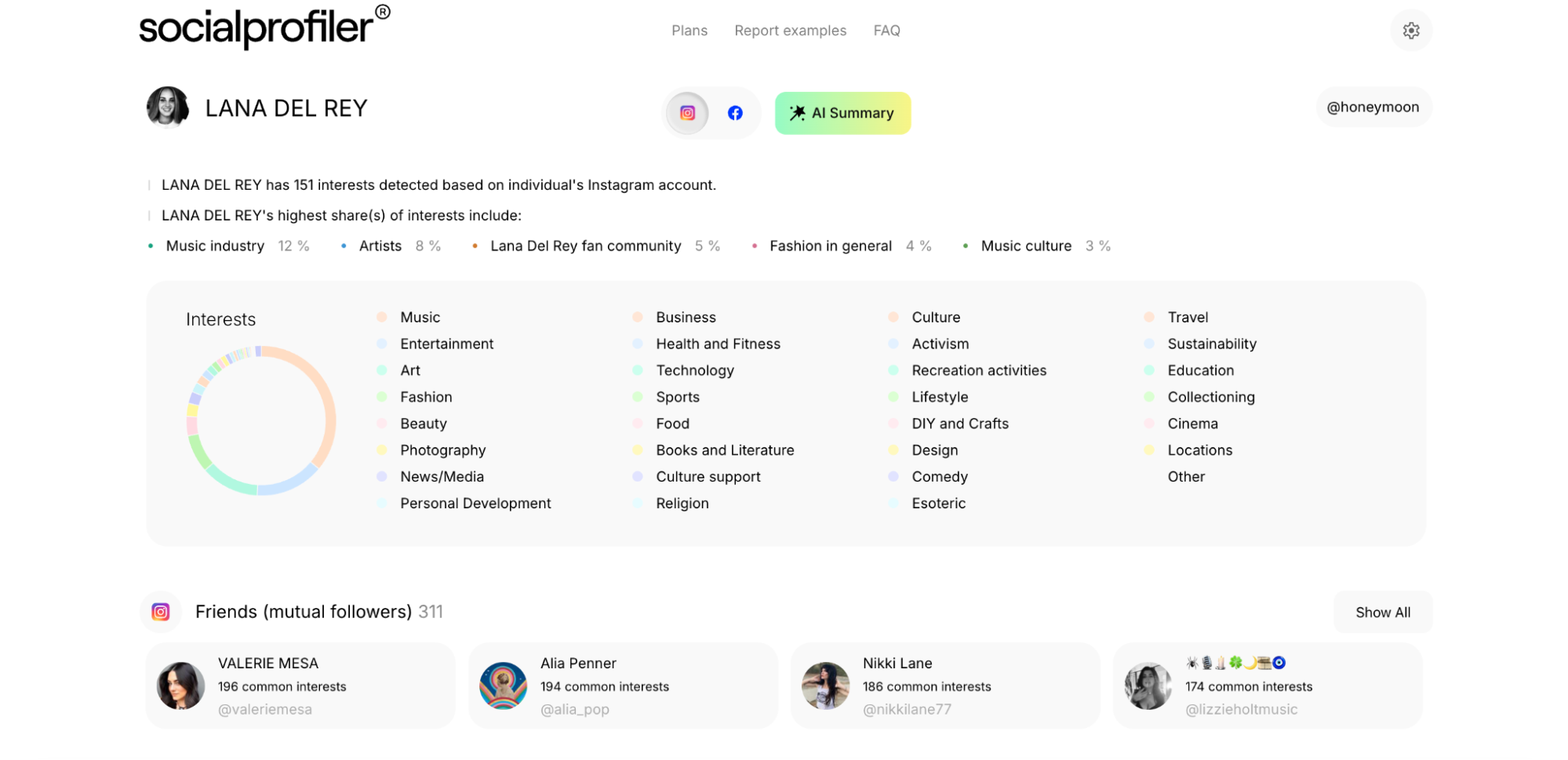 تقييم Socialprofiler لاهتمامات لانا ديل ري على وسائل التواصل الاجتماعي، بناءً على نشاطها على Instagram.