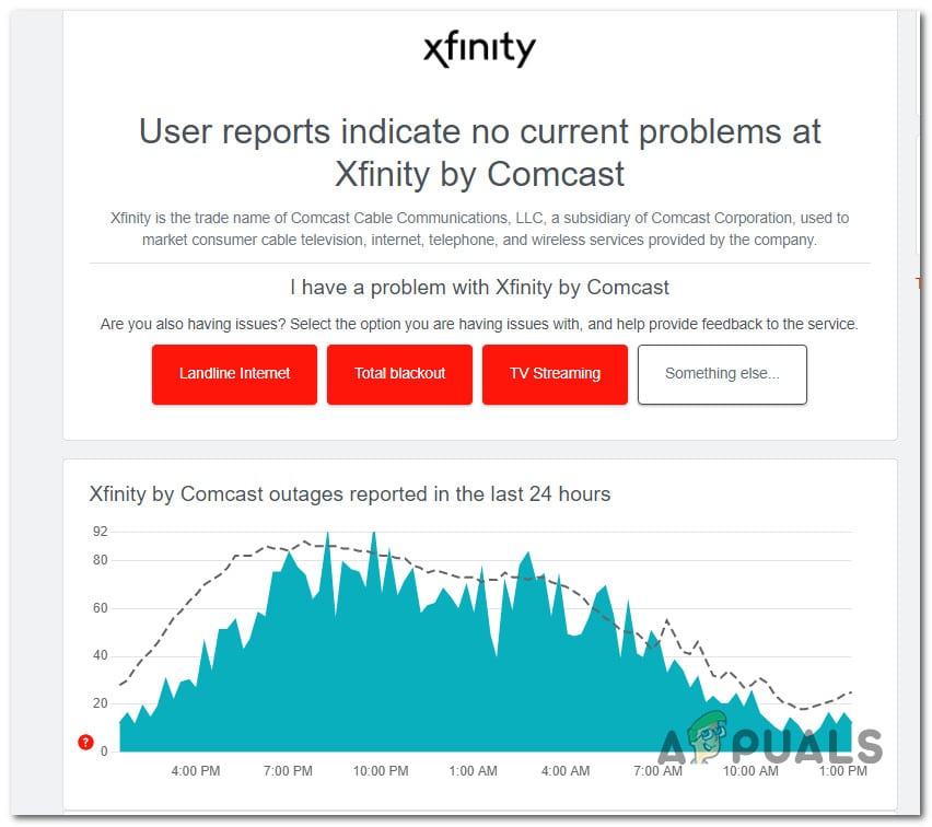 التحقق من الانقطاعات على DownDetector