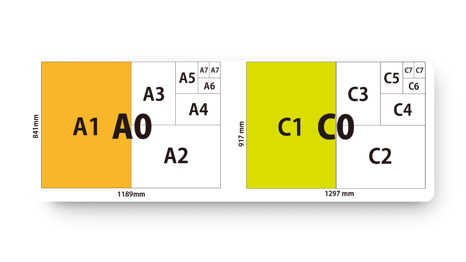 أحجام الورق