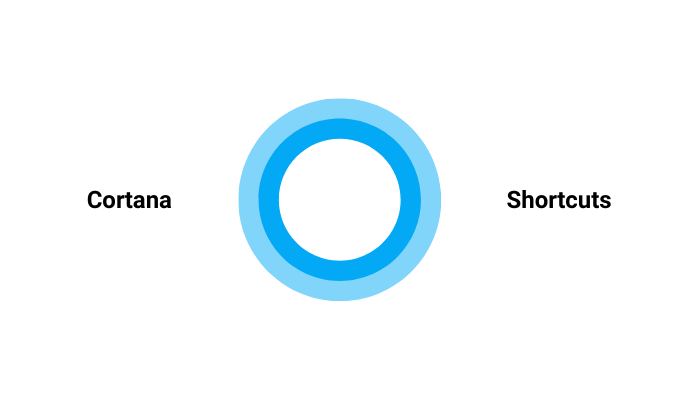 Windows 10 Klavye Kısayolları: Nihai Kılavuz (resim 18)