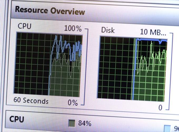 Windows 10でディスク使用率が100%になる問題のトラブルシューティングイメージ