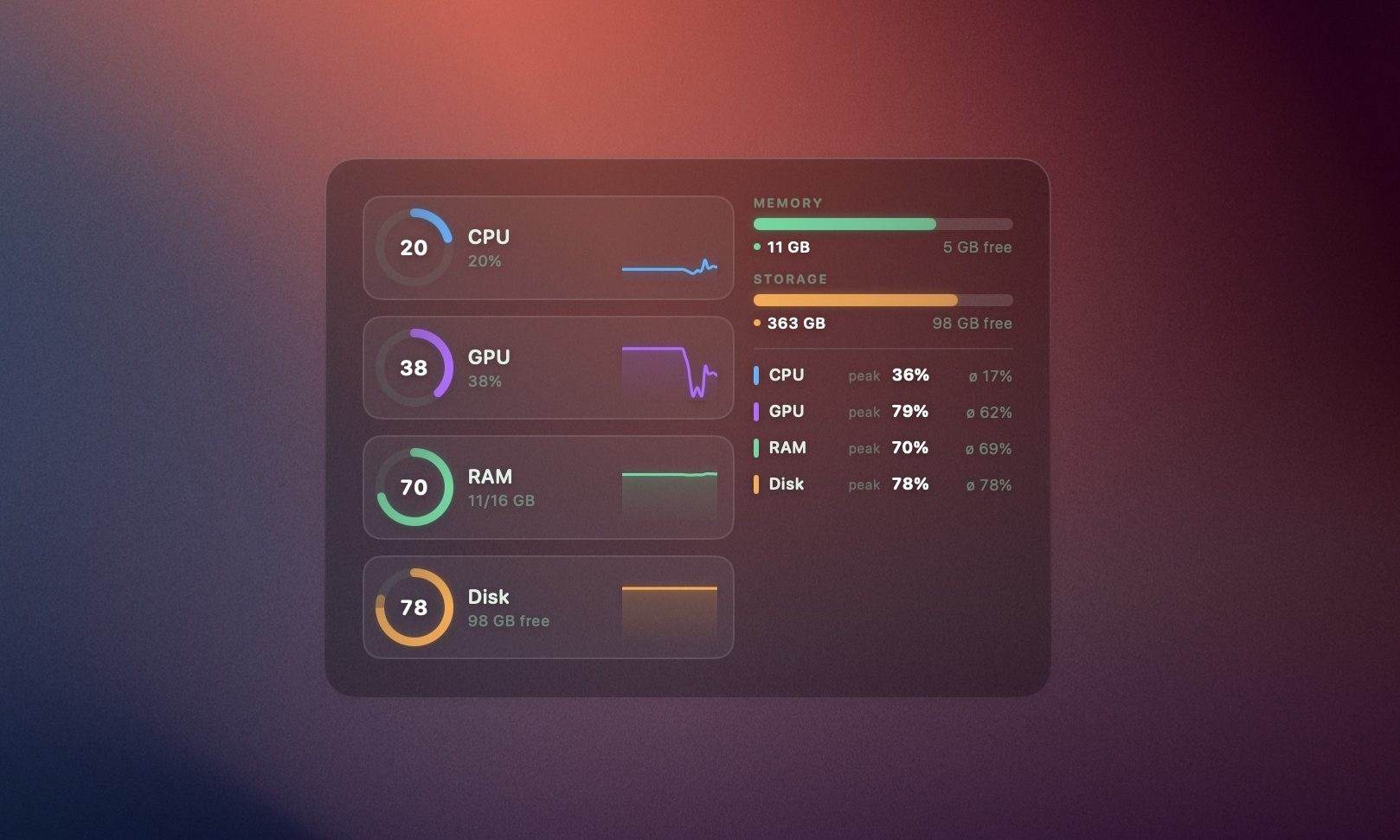ويدجت BetterMacWidgets لإحصائيات النظام