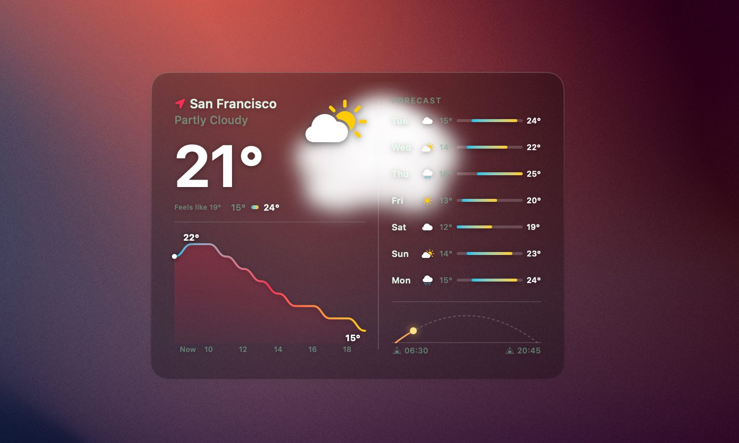 ودجت الطقس من BetterMacWidgets