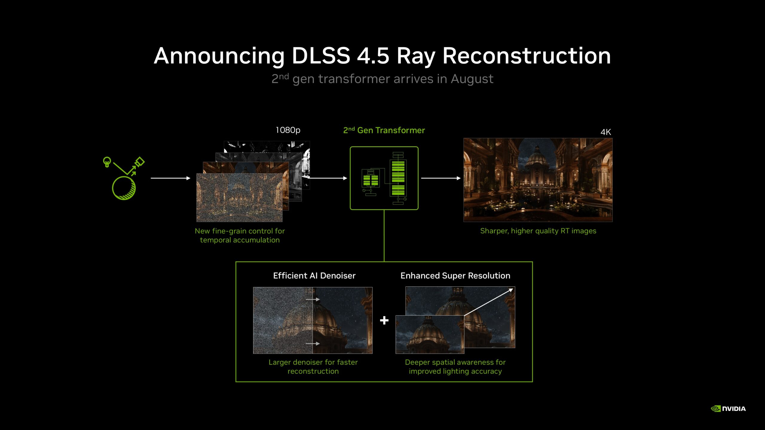 تقنية DLSS 4.5 Ray Reconstruction