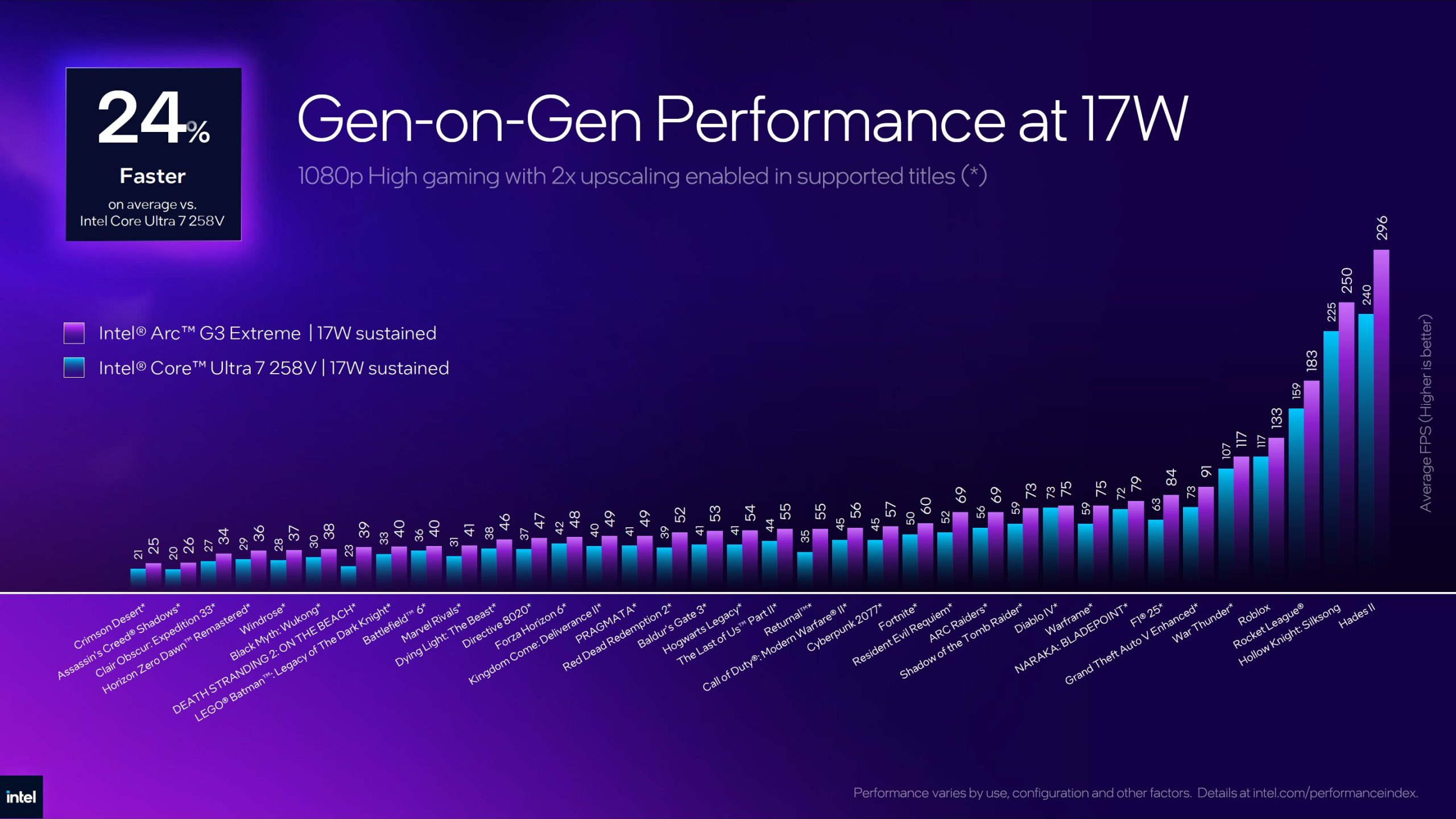 نتائج اختبار أداء Intel Arc G3 Extreme عند 17 واط