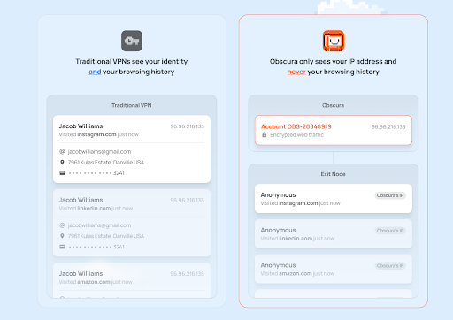 مقارنة Obscura VPN بشبكات VPN الأخرى