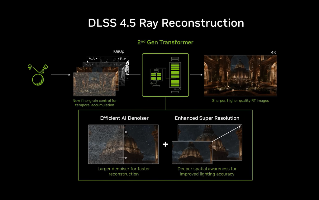 كيفية تفعيل DLSS 4.5 Ray Reconstruction في تطبيق Nvidia