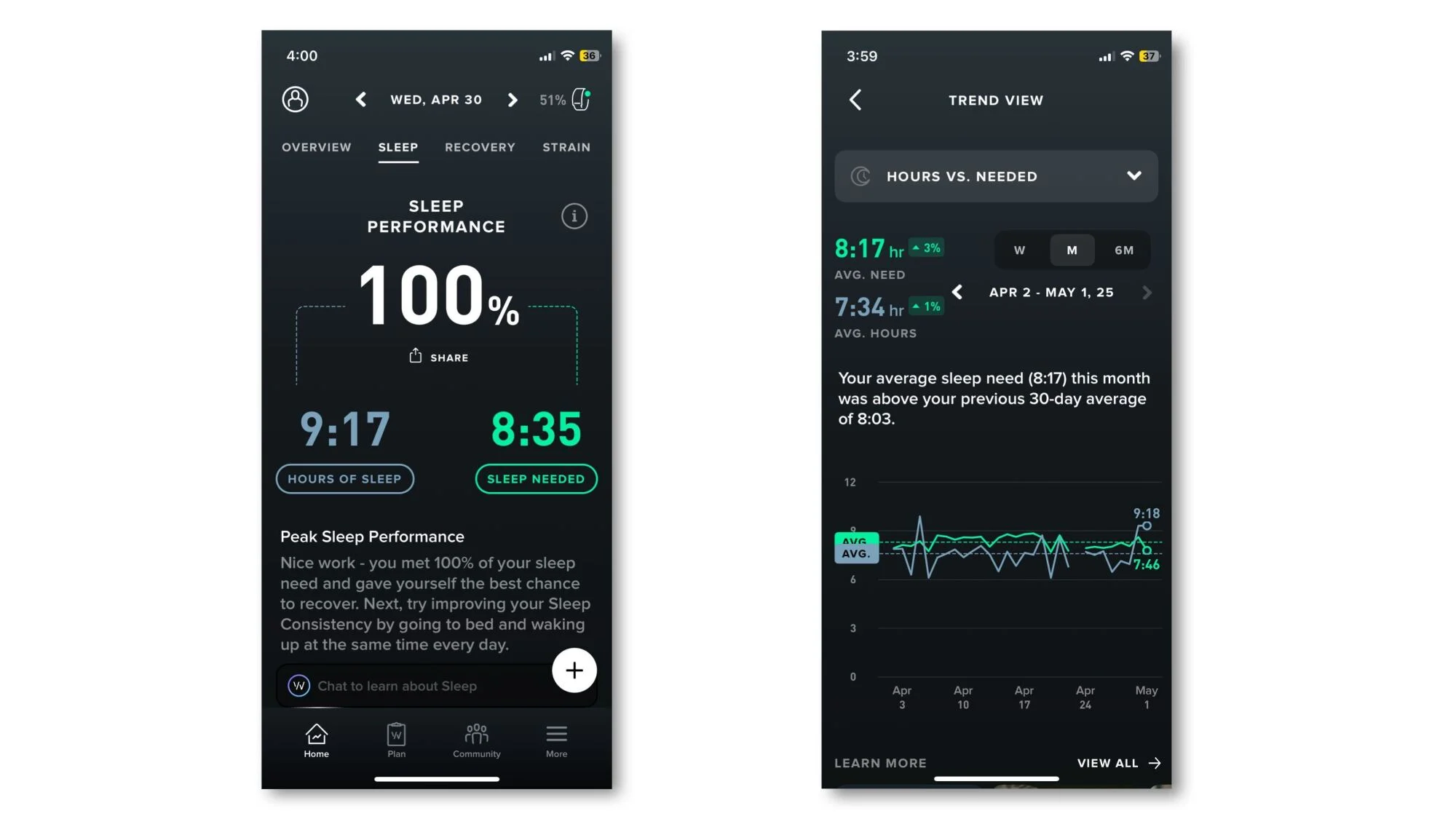 أداء النوم ورسم بياني لاحتياجات النوم