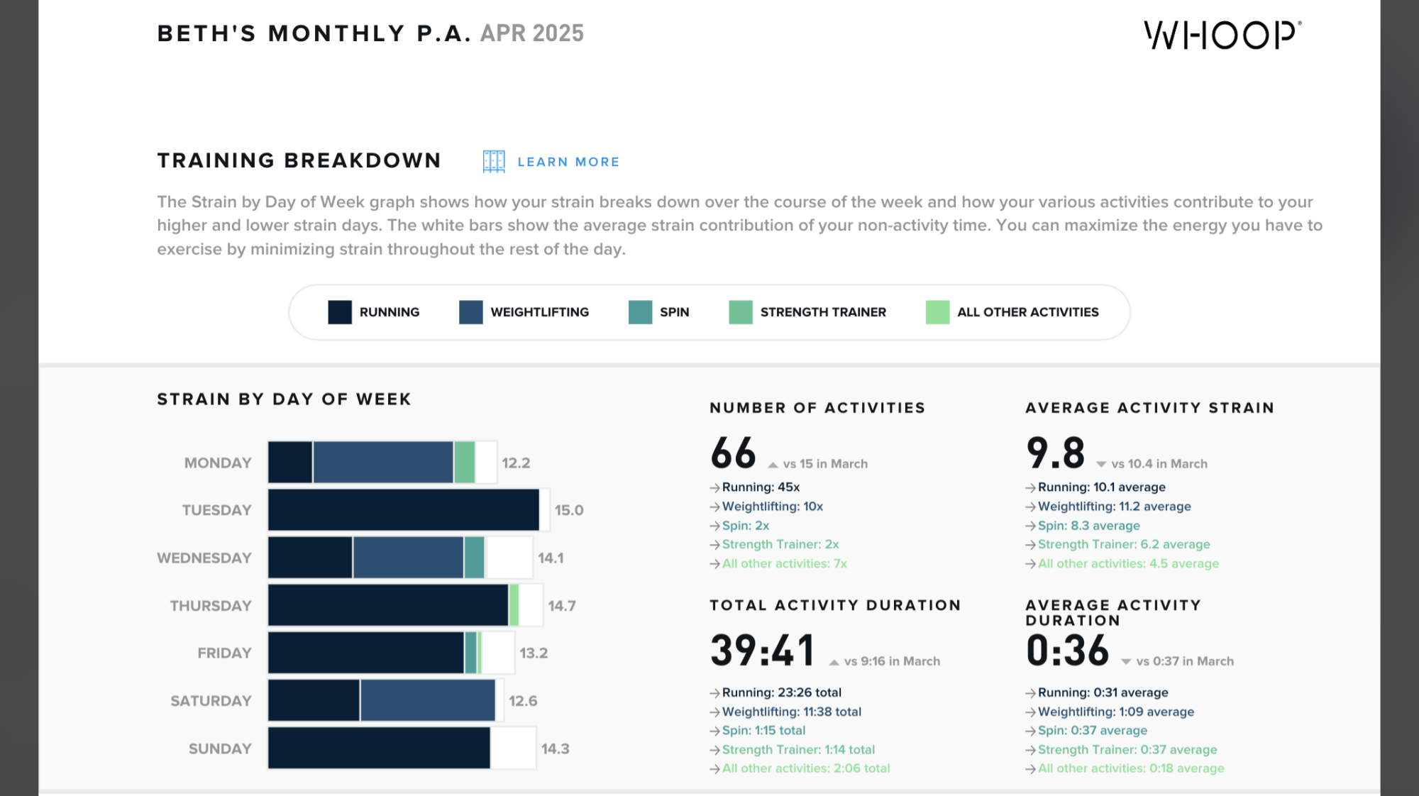 تقييم الأداء الشهري الخاص بي