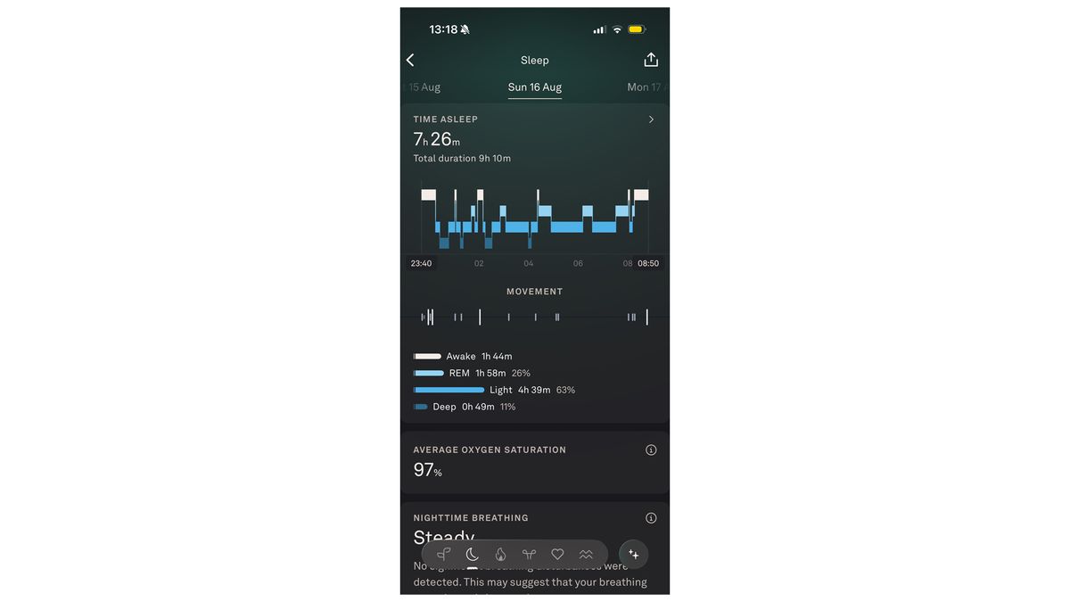 لقطة شاشة لتتبع النوم في تطبيق Oura Ring. تُظهر ساعة و58 دقيقة من نوم حركة العين السريعة (REM)، و4 ساعات و39 دقيقة من النوم الخفيف، و49 دقيقة من النوم العميق.