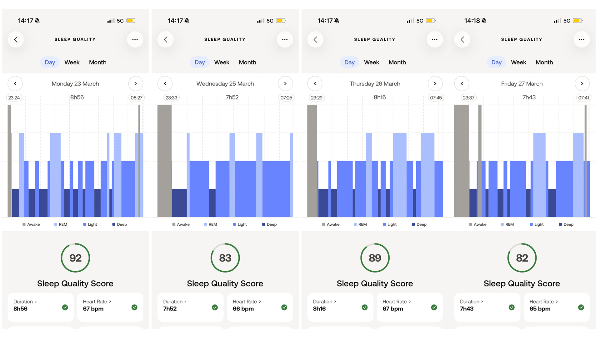 Cuatro capturas de pantalla de la aplicación Withings Health de marzo muestran los ciclos de sueño durante la noche.