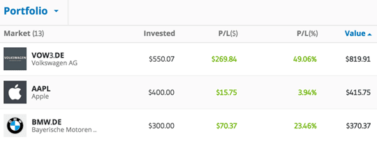 المئات من الأشخاص المُتابِعين لي من خلال eToro