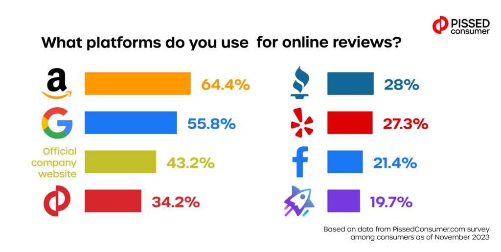 منصات التقييم عبر الإنترنت